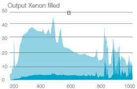 xenon filled flash lamp vs xenon