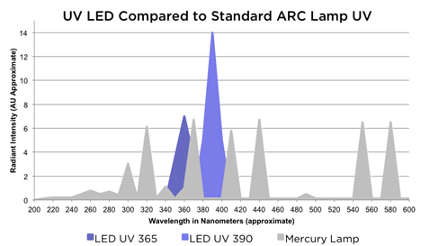 uvled 365nm