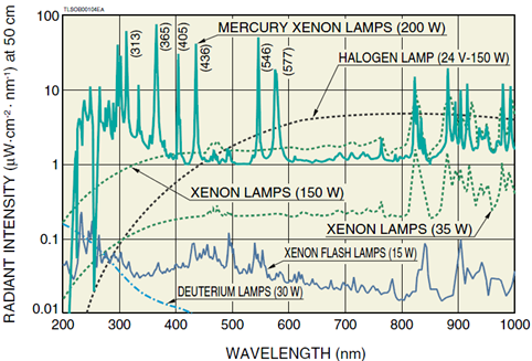 pulsed xenon 9