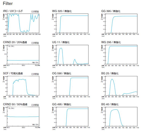 燈箱液體光導濾片11